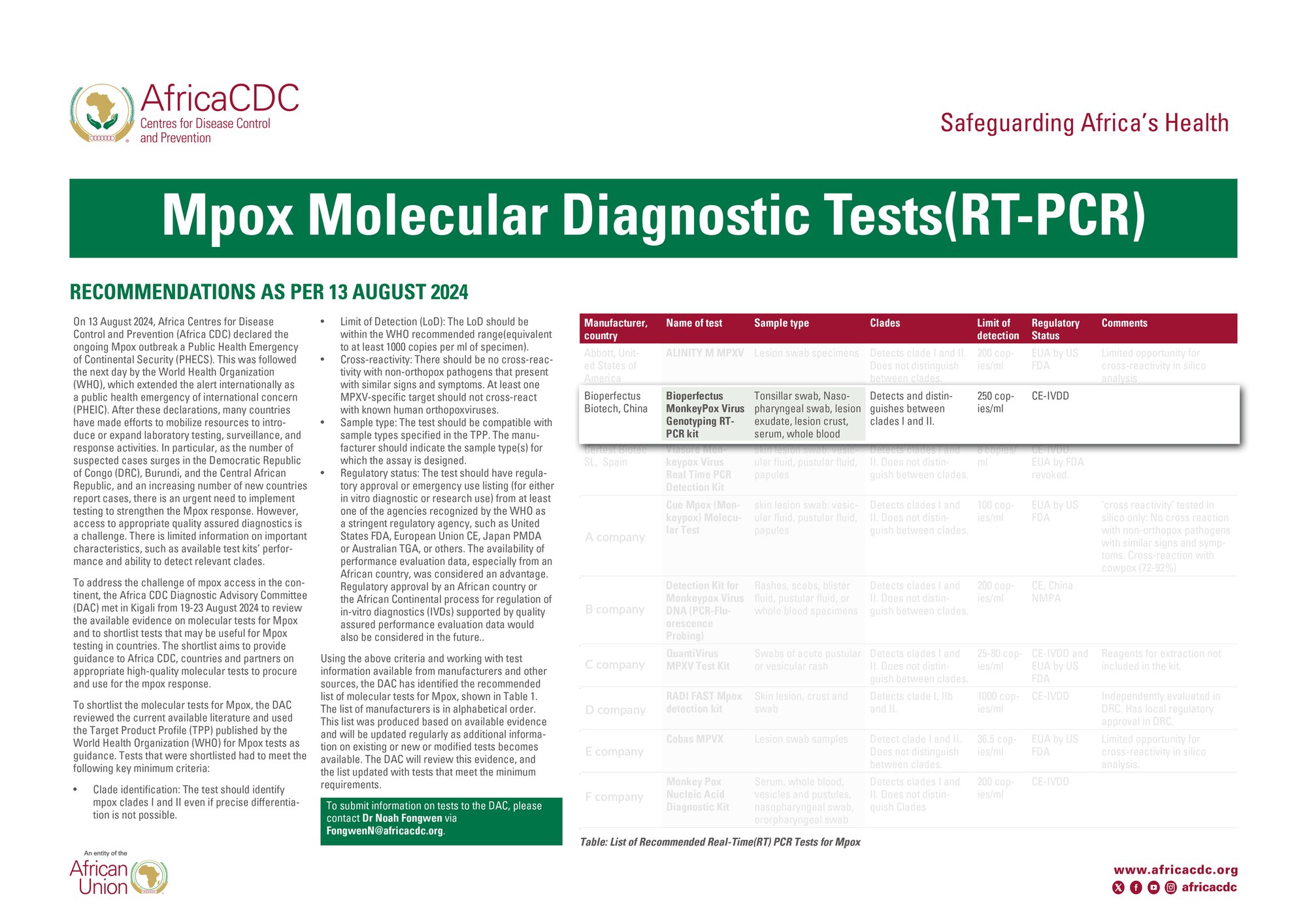 MPox-Molecular-Tests-1-1